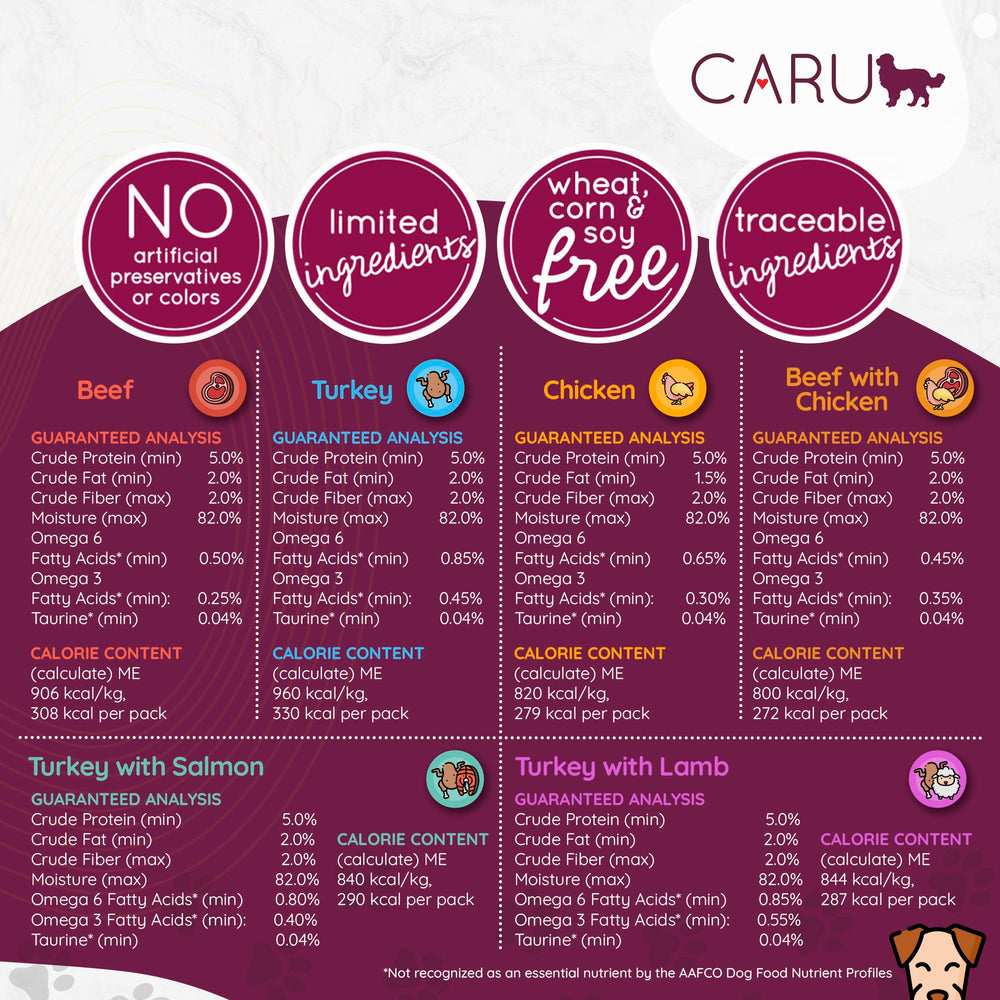 Caru Daily Dish real-meat-chunks image highlights protein-rich turkey and wild salmon.