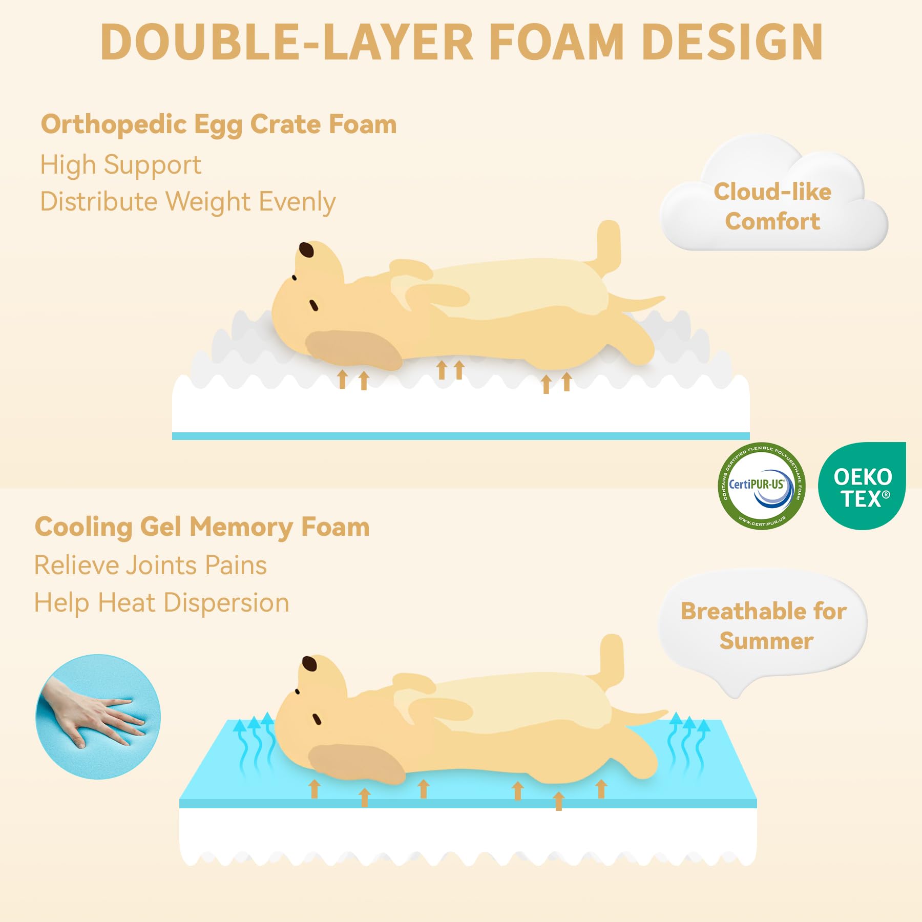 Casa Paw egg crate foam detail highlighting pressure-point cushioning.
