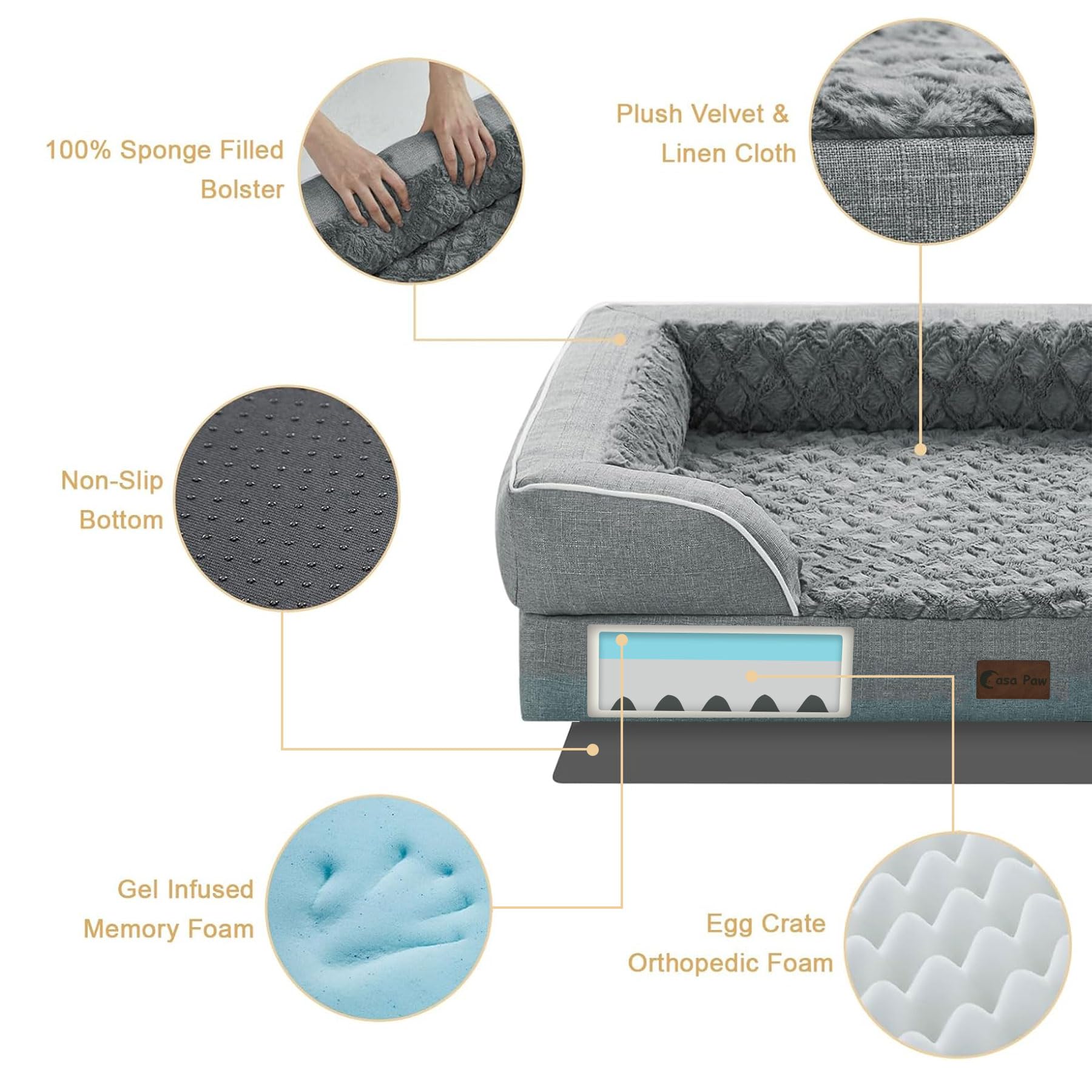 Casa Paw waterproof middle layer protects memory foam from moisture.