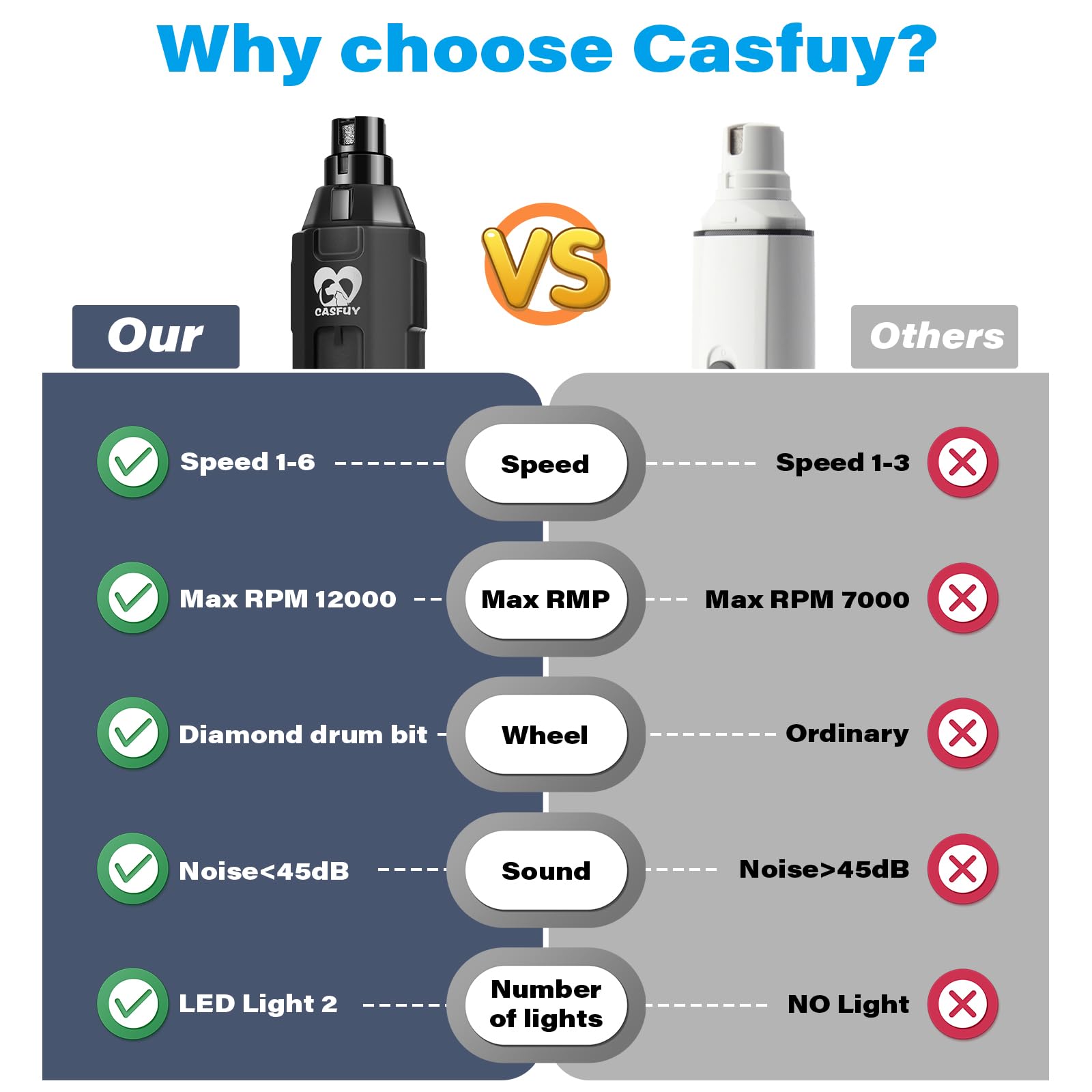 Casfuy in-use shot shows safe, controlled trimming on a medium-sized dog.