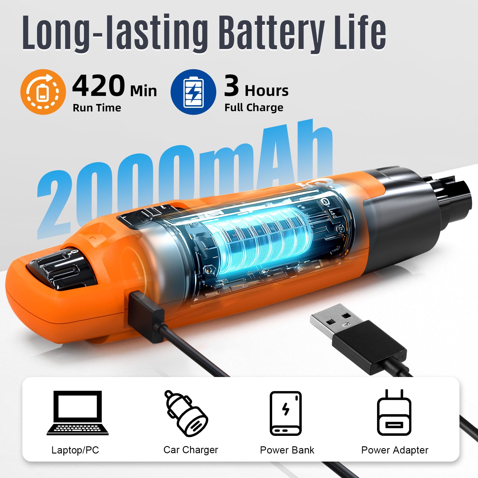 Casfuy grinder displays three LED indicators showing battery life