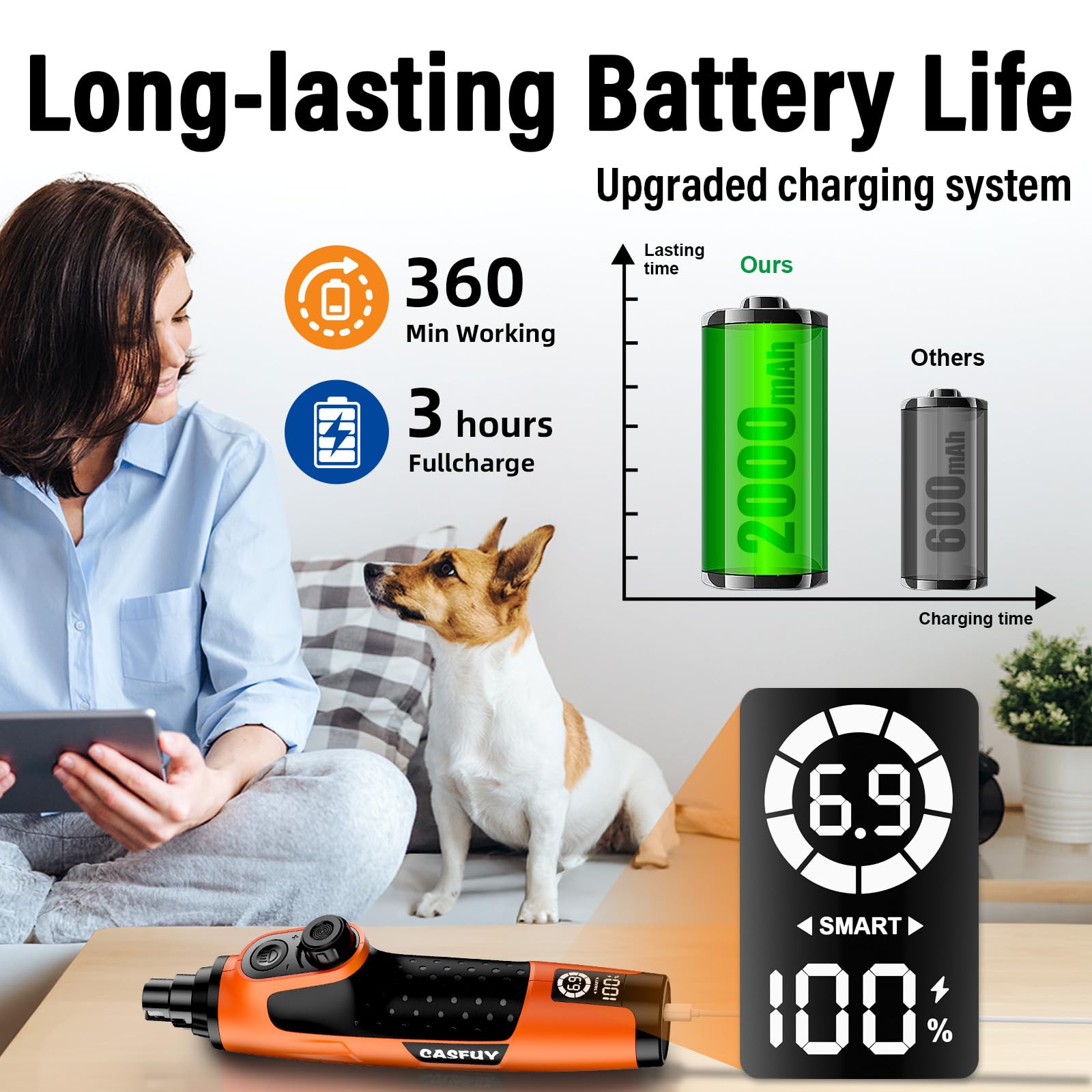 Casfuy dog nail grinder offers 7k-12k RPM precision for pets’ nail care