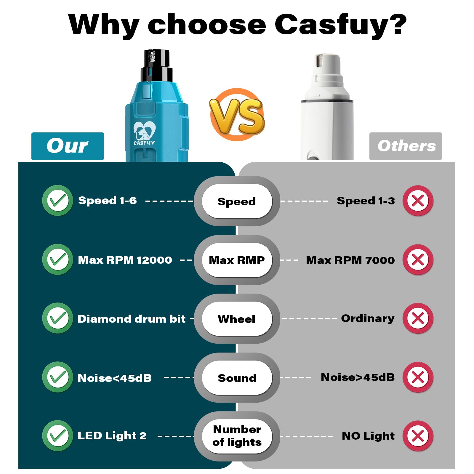Casfuy ergonomic handle supports stable, controlled trims.