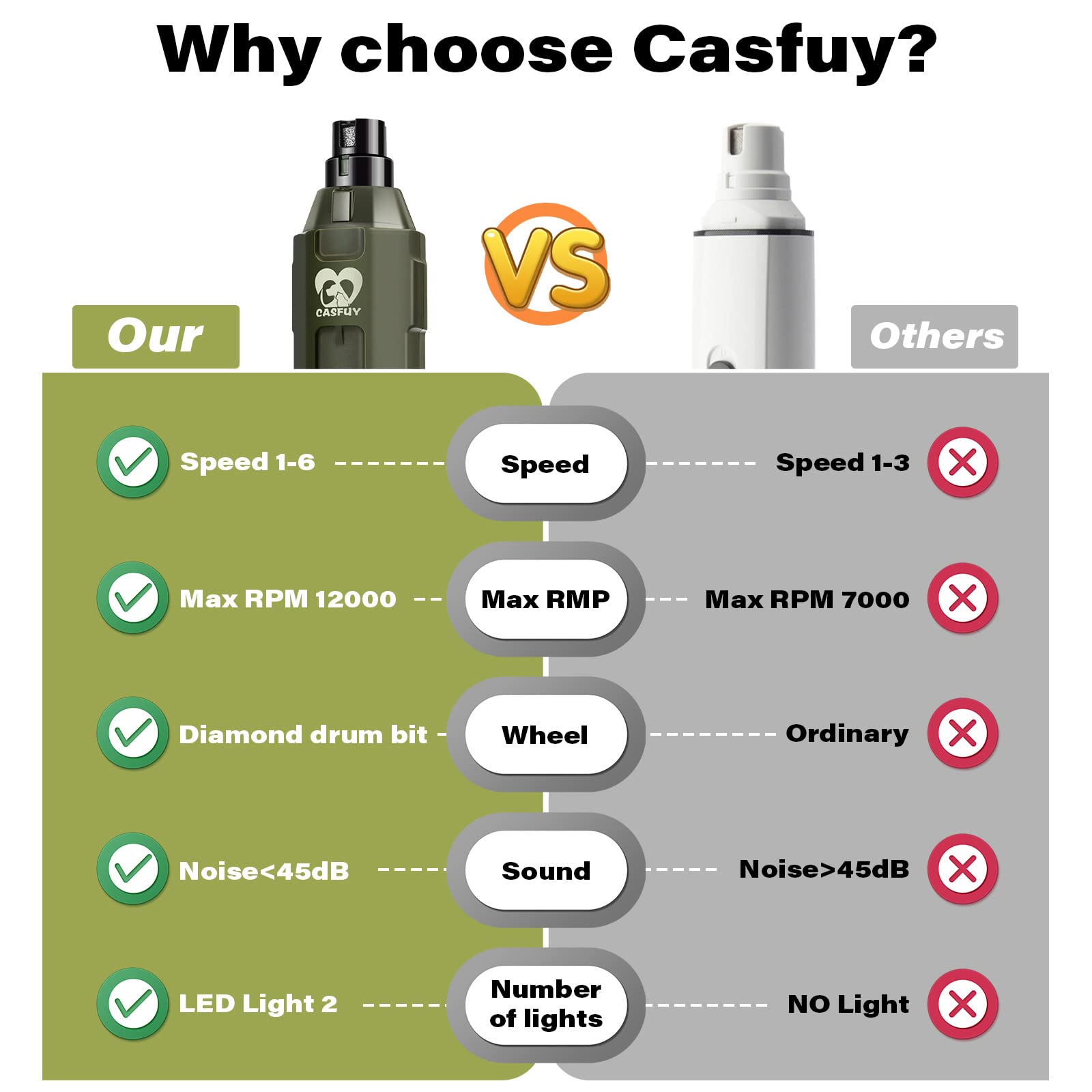 Casfuy ergonomic-handheld-design-use provides comfortable grip during sessions.