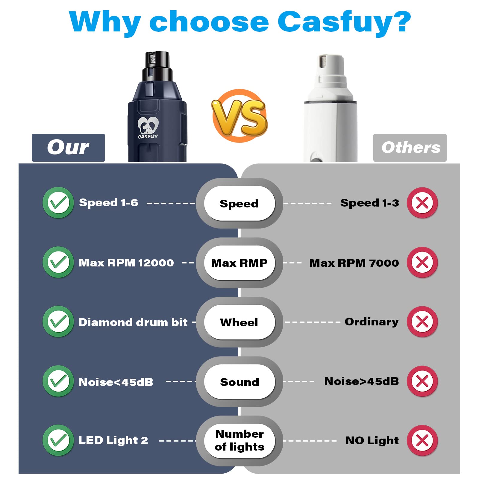 Casfuy pet nail-trimmer in action blue indicating efficient at-home grooming