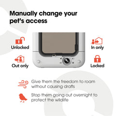 Cat Mate microchip reader inside image suggests reliable identification at entry