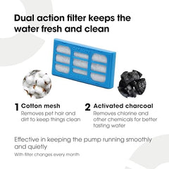 Cat Mate polymer carbon filtration closeup showing debris capture