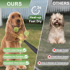 Catboxy dog grooming vacuum quiet operation demonstrates low-noise design during sessions.