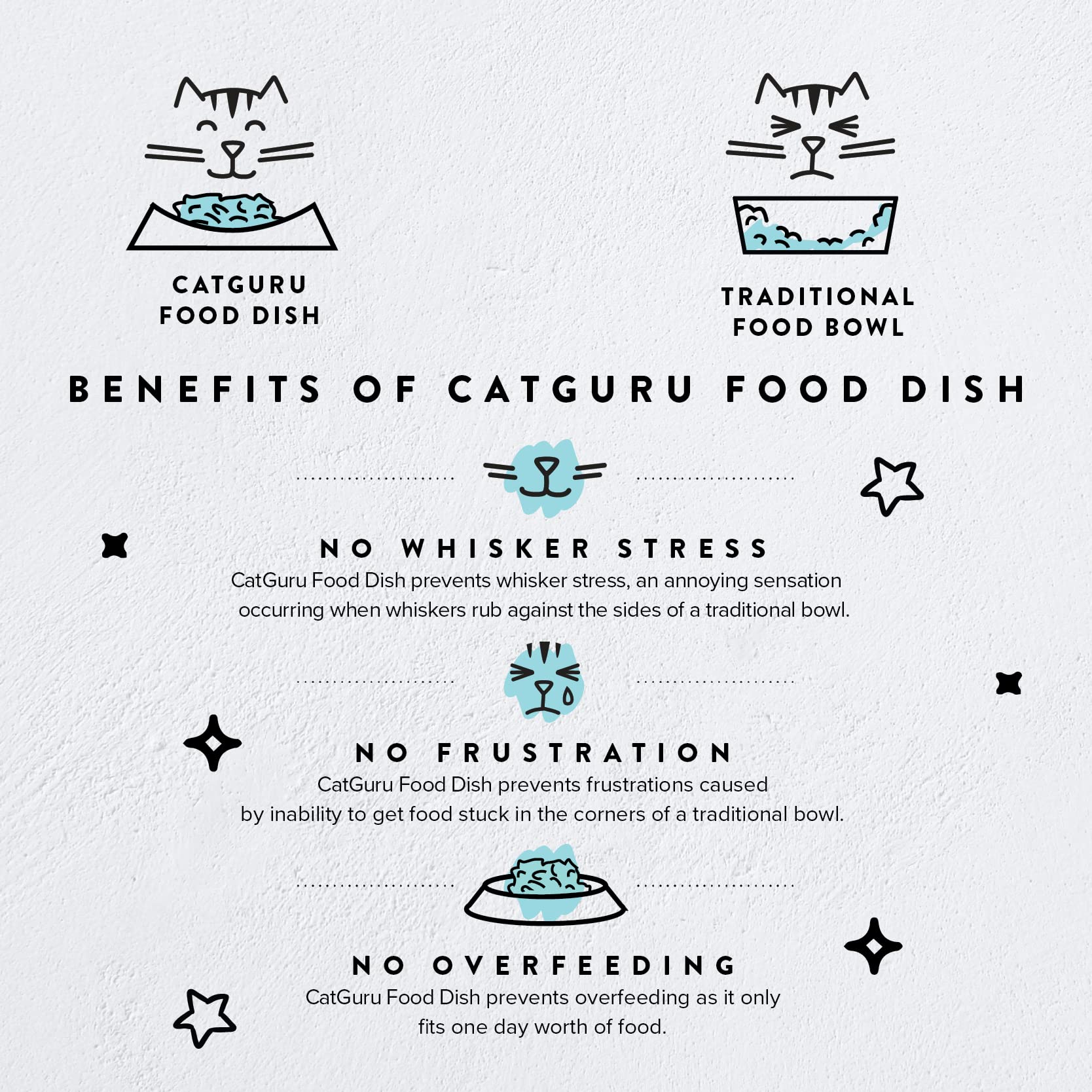 CatGuru wide kitten dish top-down view highlights wide surface for whisker relief