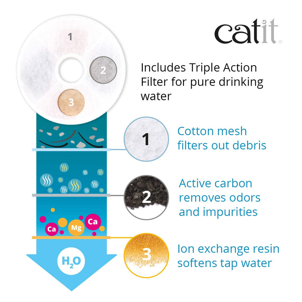 Catit Flower Fountain energy-efficient pump keeps quiet operation during night use.