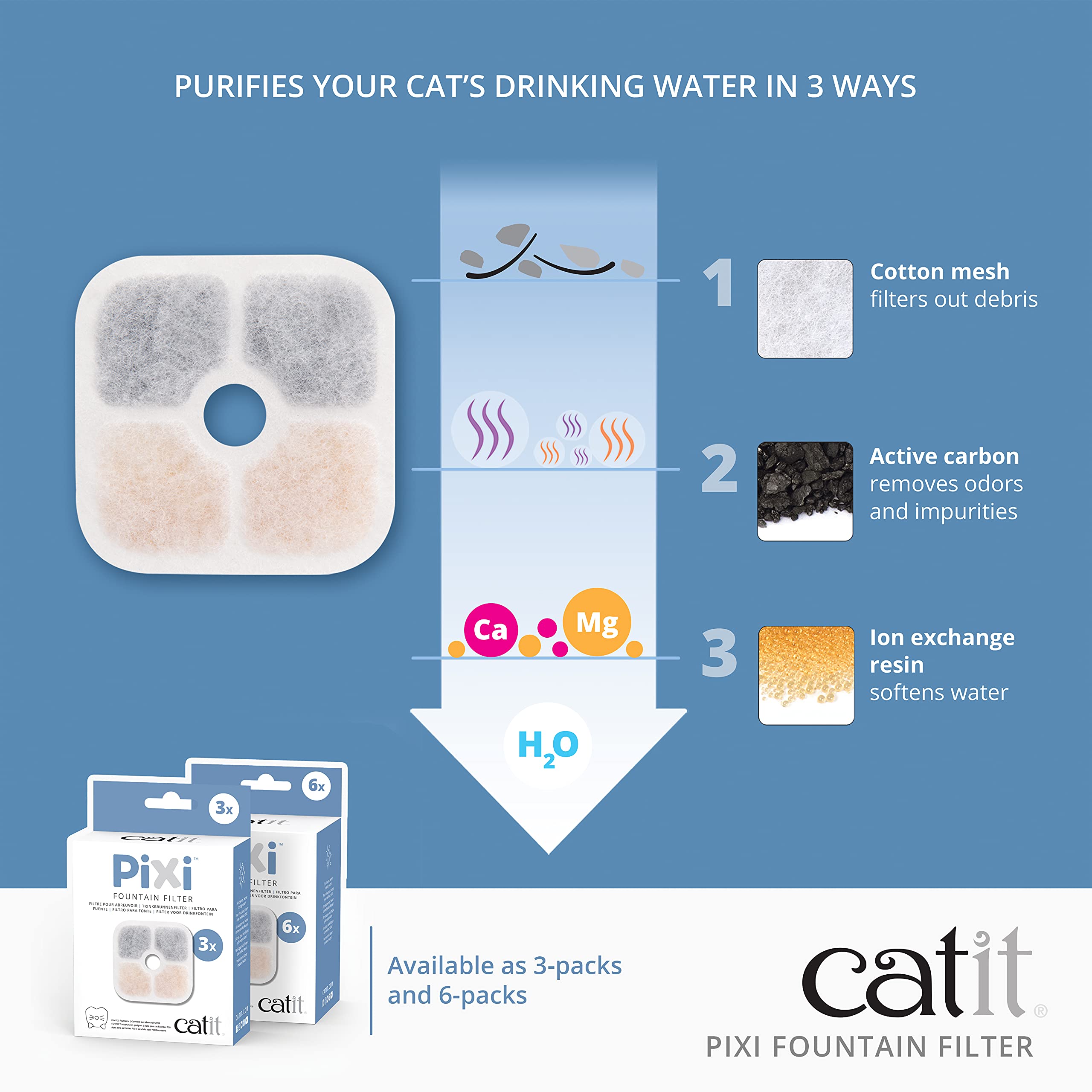 Catit PIXI filtro carbón activo para eliminar olores e impurezas del agua