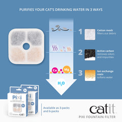 Catit PIXI filtro carbón activo para eliminar olores e impurezas del agua