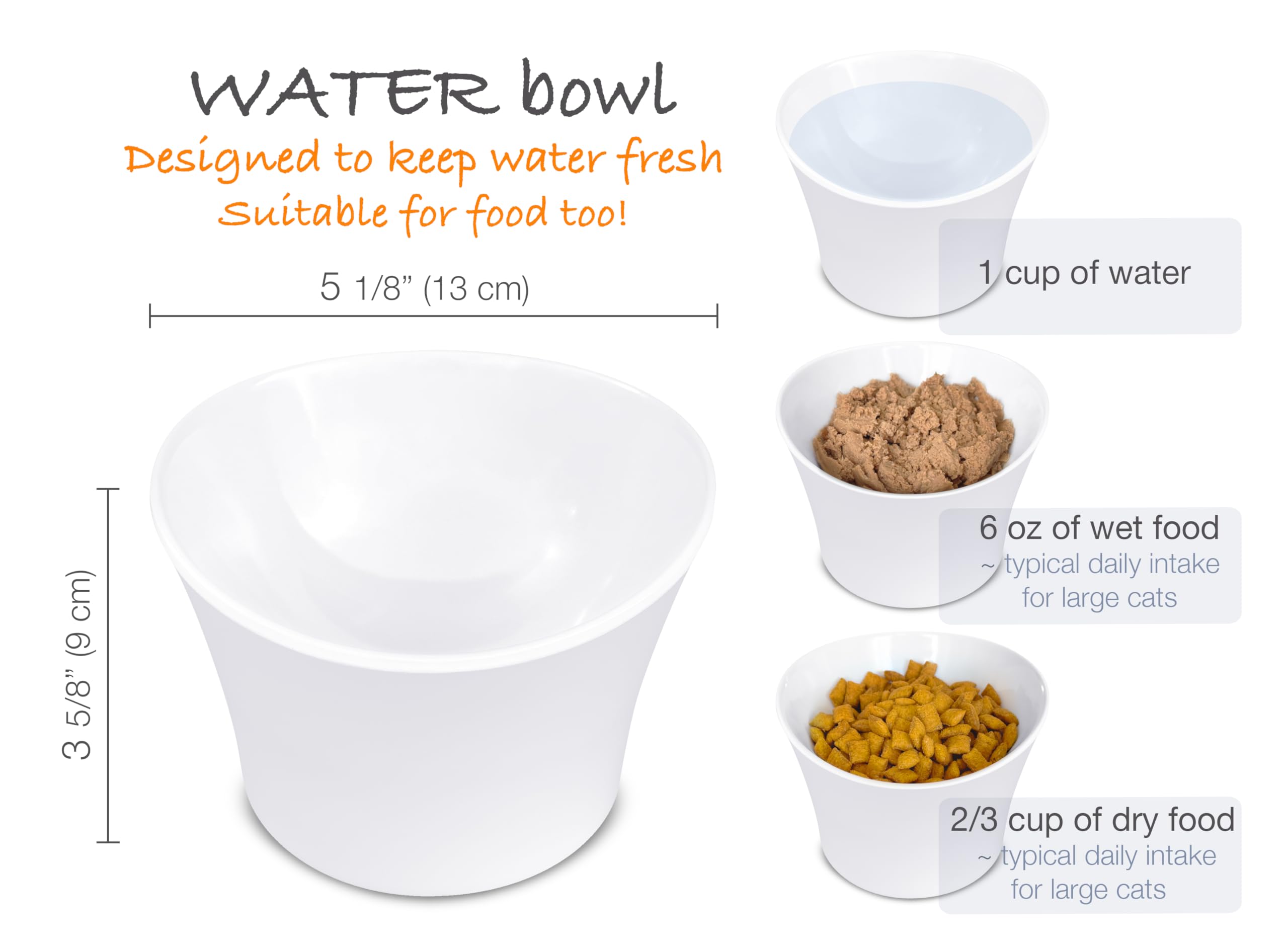 CATNK water bowl close-up shows smooth melamine finish and easy cleaning.
