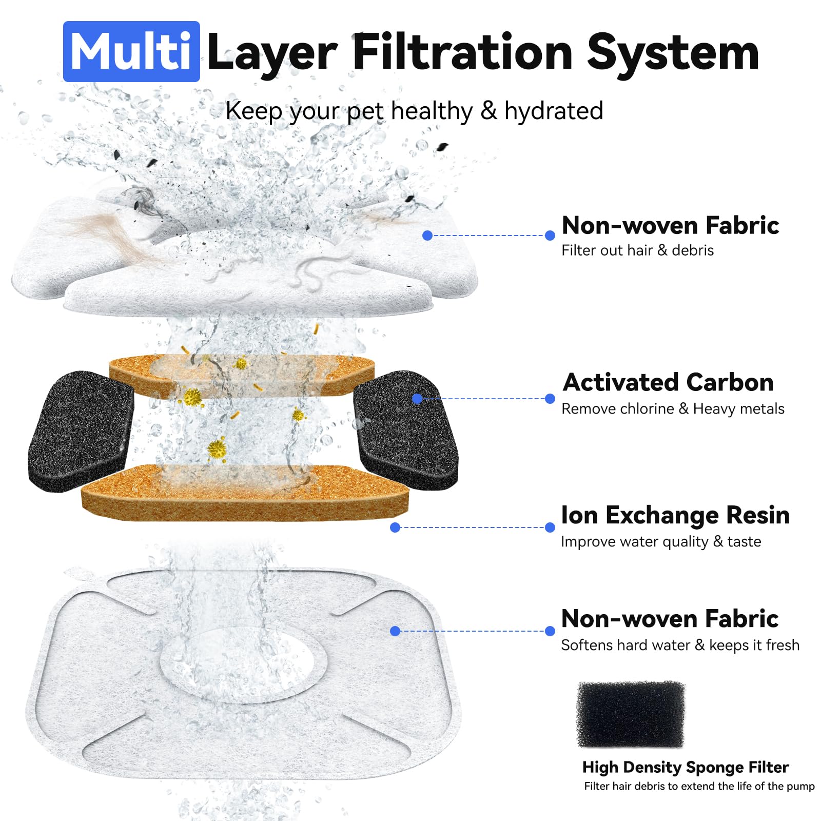 CATOL filter cartridge close-up reveals cotton, carbon, resin layers for thorough filtration.