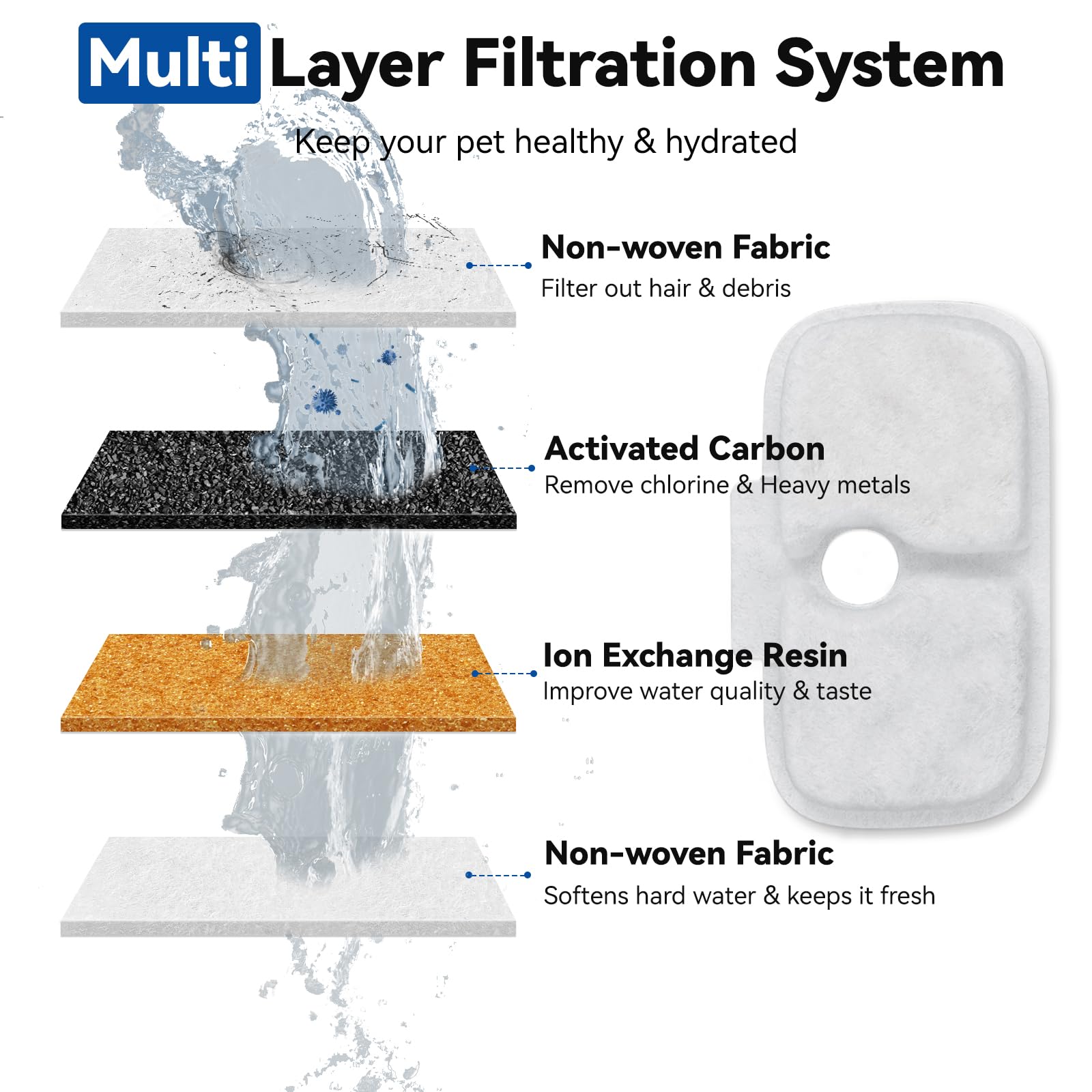 CATOL replacement filters packaging view emphasizing 20-pack efficiency and value