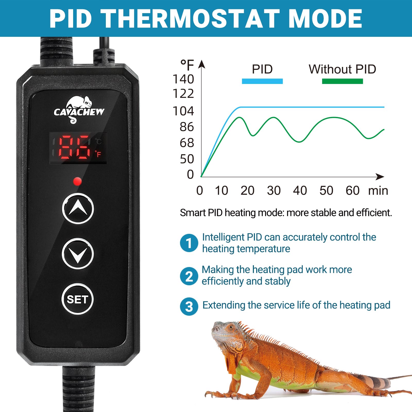 CAVACHEW temperature range illustration shows versatility from 20 to 50°C for reptiles