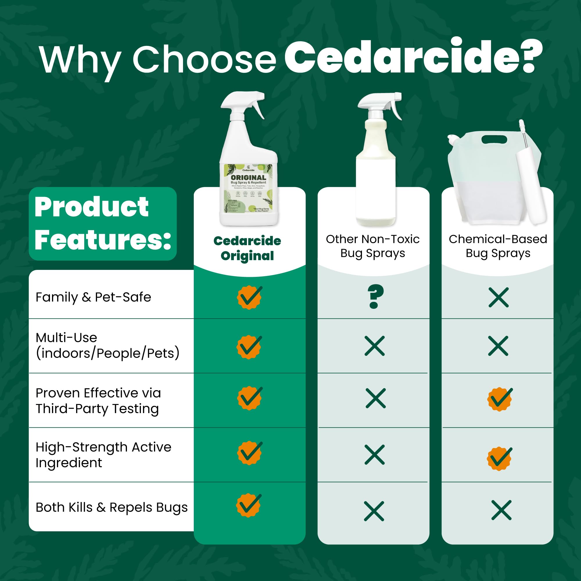 Cedarcide Original Bug Spray applied to living room surfaces for protection.