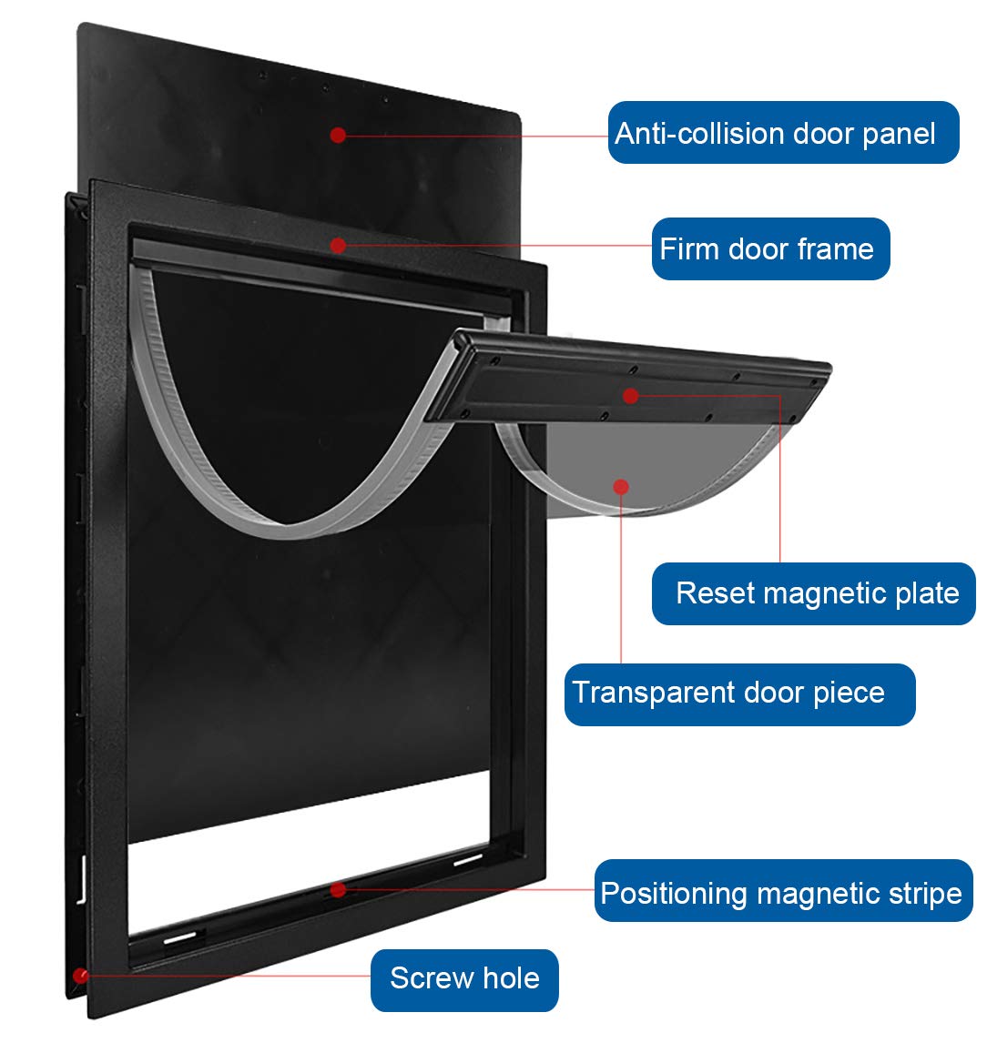 CEESC large dog door black frame with frosted finish for decor compatibility.