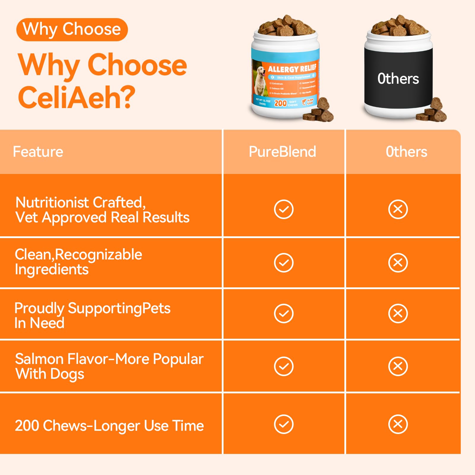 CeliAeh probiotic blend label emphasizes balanced digestion and immune health.