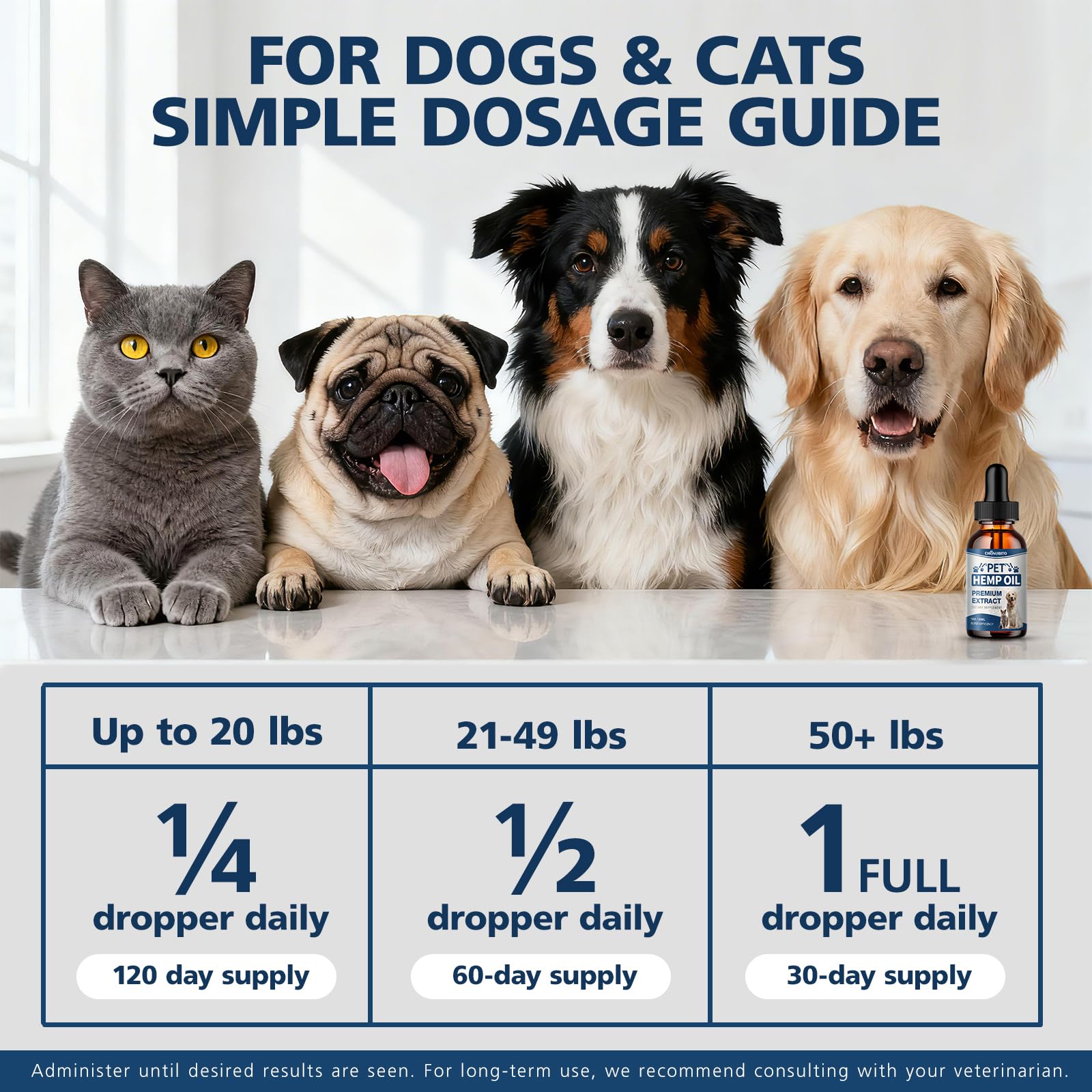 CHANUBITO Pets Hemp Oil calming moments image suggests stress relief possibilities.
