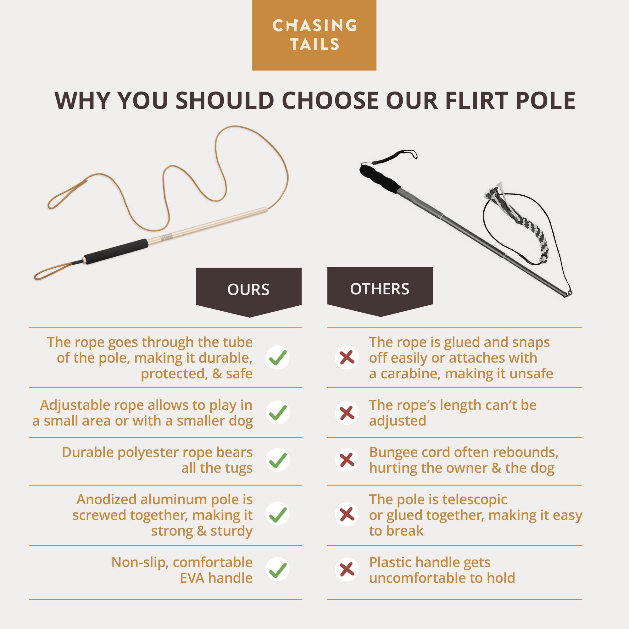 Chasing Tails Flirt Pole Rope 70inch features a long, adjustable rope for interactive outdoor fun.