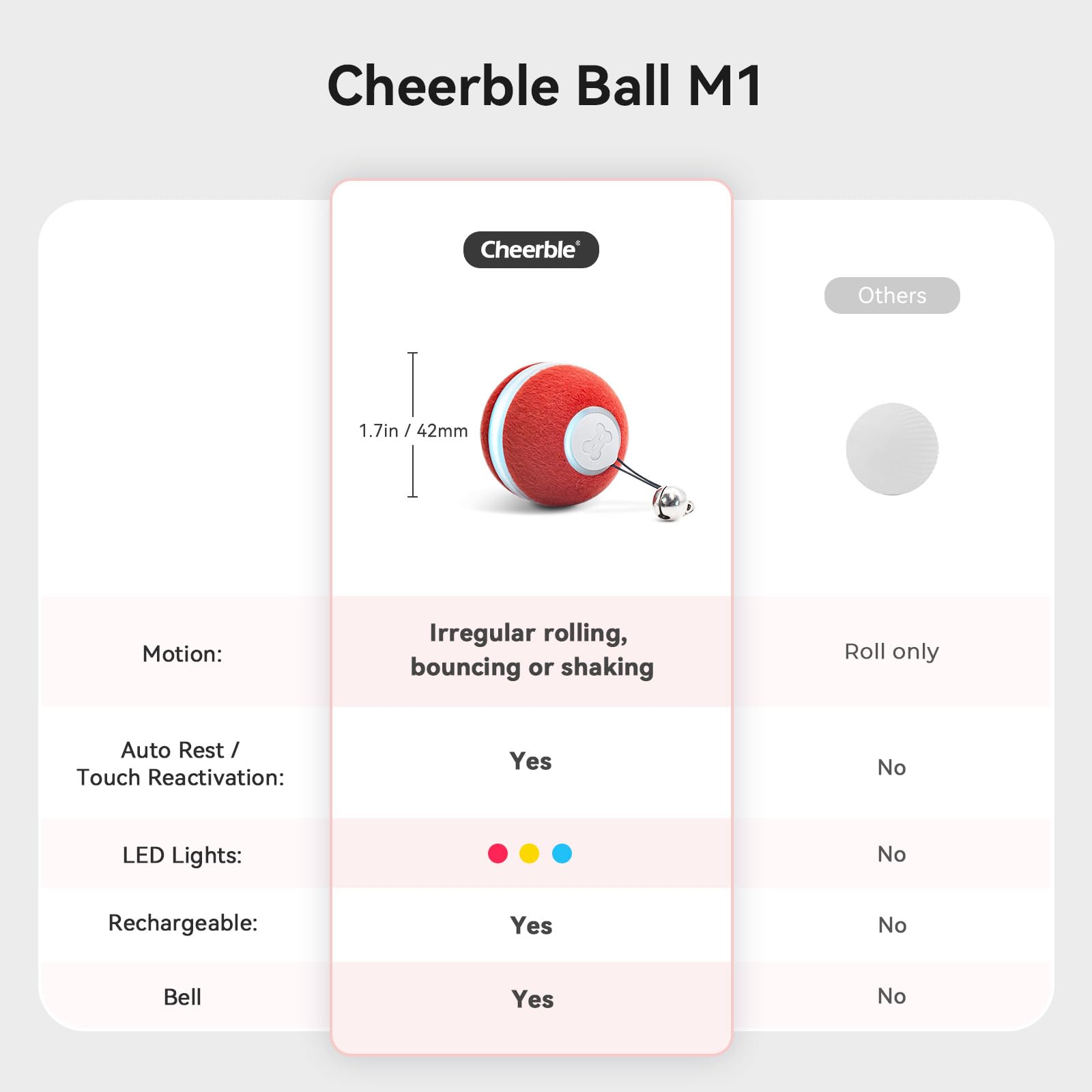 Cheerble cat ball toy 1.7 inch diameter suited for cats
