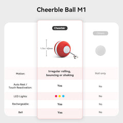 Cheerble cat ball toy 1.7 inch diameter suited for cats