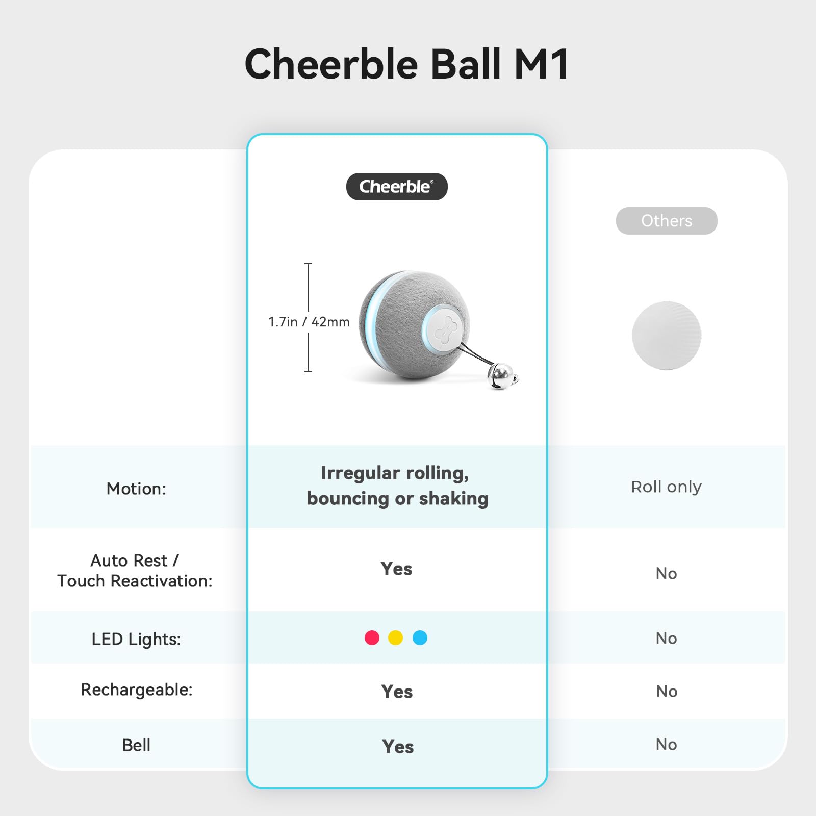 Cheerble Smart Interactive Cat Toy ball side view for engaging play