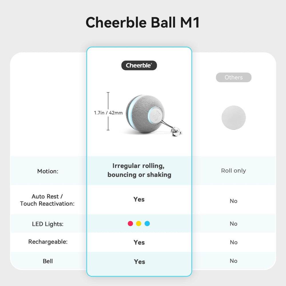 Cheerble Smart Interactive Cat Toy ball side view for engaging play