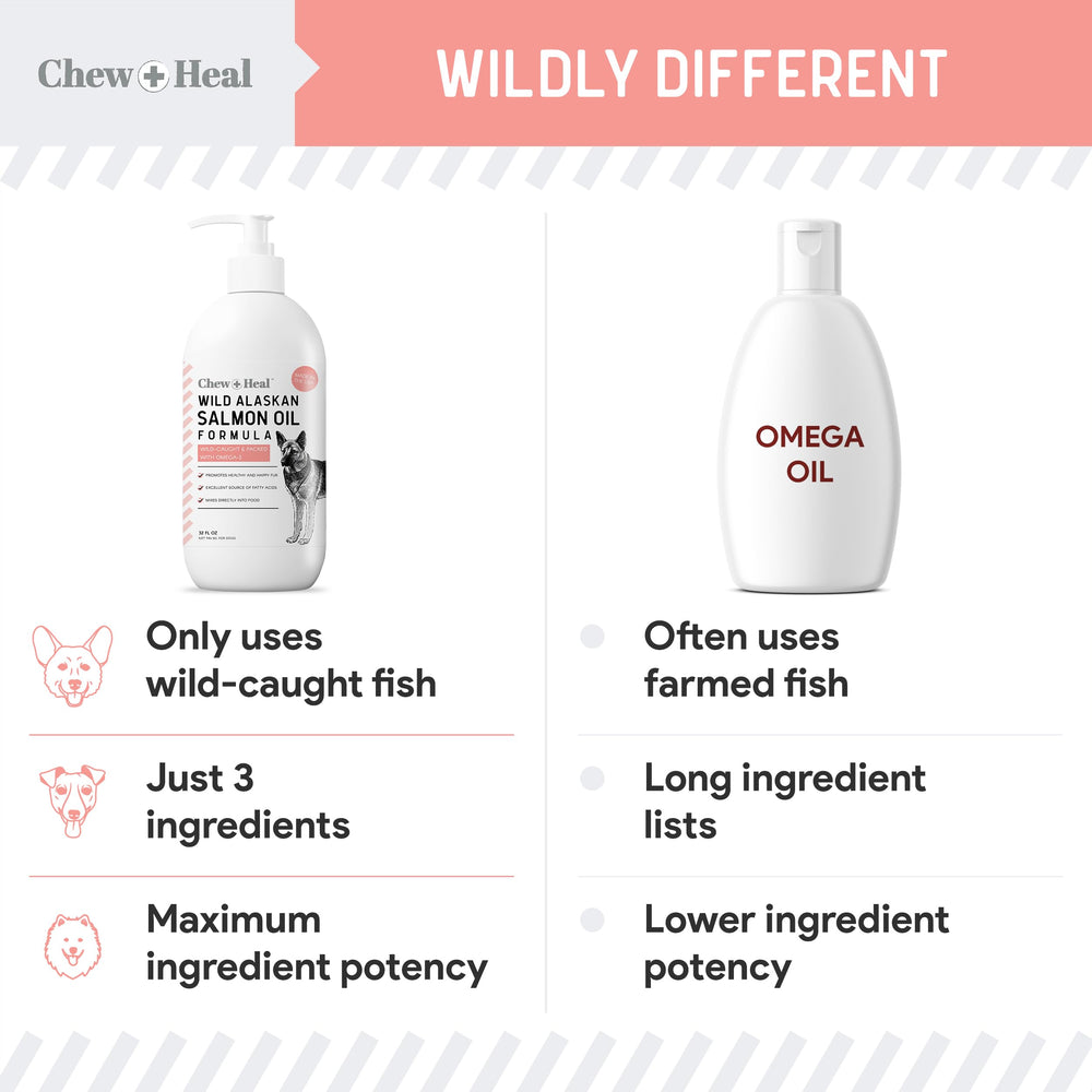 Chew + Heal Labs omega-3 EPA DHA mix supports a shiny coat and healthy skin.
