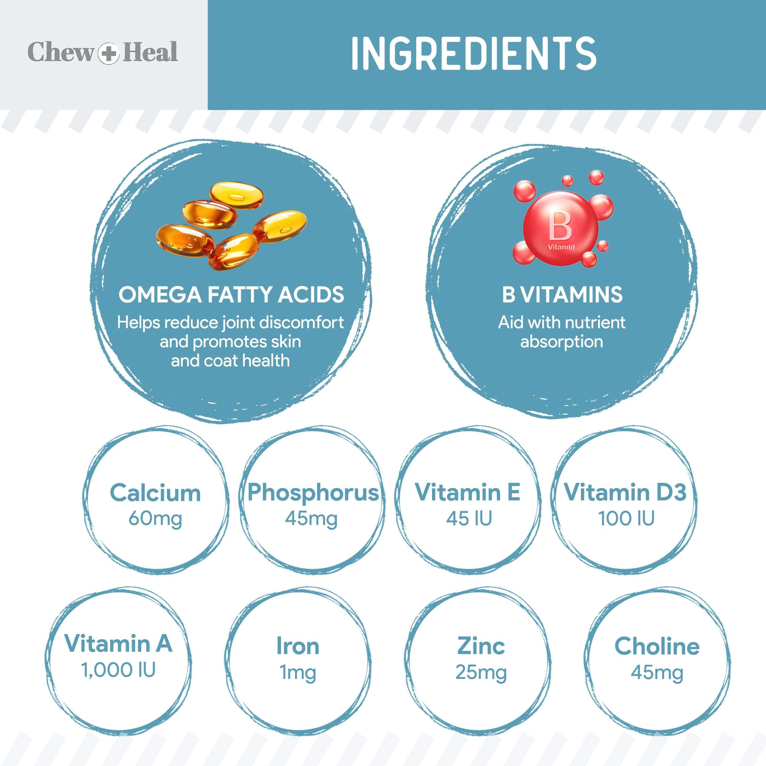 Chew + Heal Labs powder being mixed into dry food during mealtime.