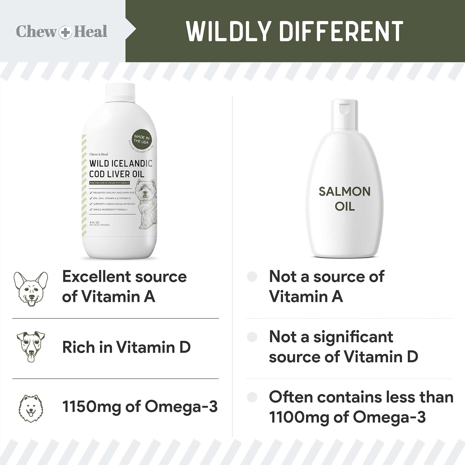 Chew + Heal Labs Cod Liver Oil jar shows joint support potential.