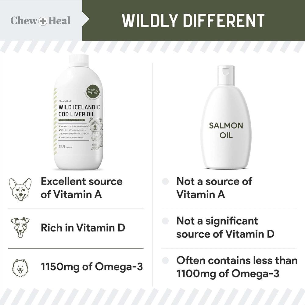 Chew + Heal Labs Cod Liver Oil jar shows joint support potential.