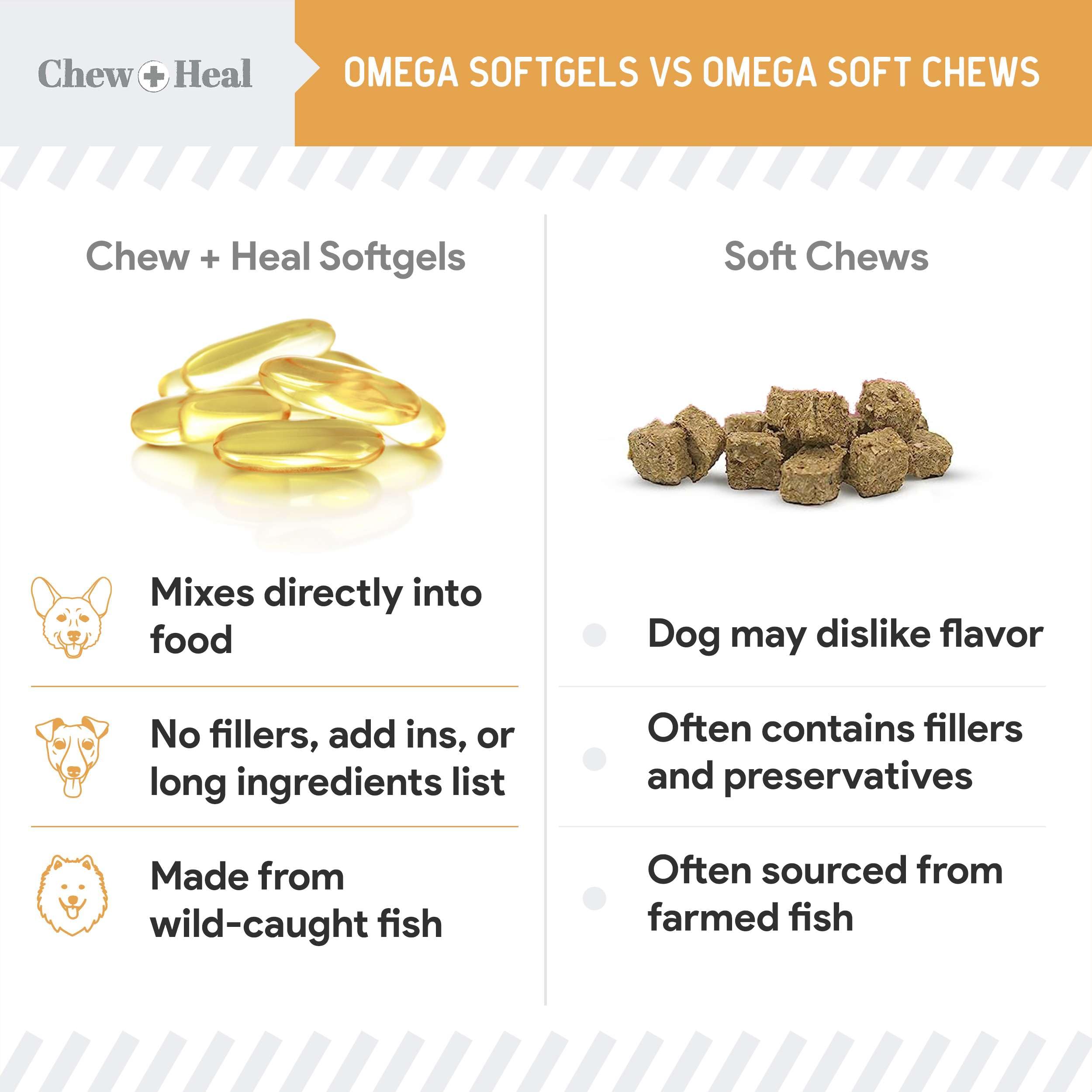 Chew + Heal Labs pierced softgel poured into dog food for easy feeding.