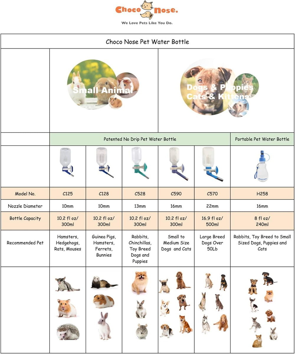 Choco Nose BPA-free materials emphasize safe, reliable hydration for pets.