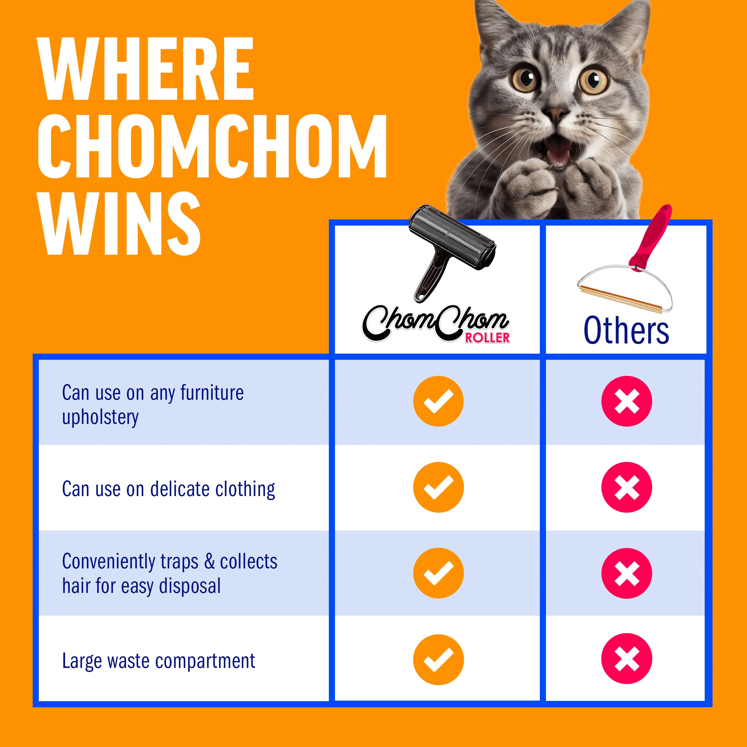 ChomChom Roller bedding regains fresh look with pet hair removal.