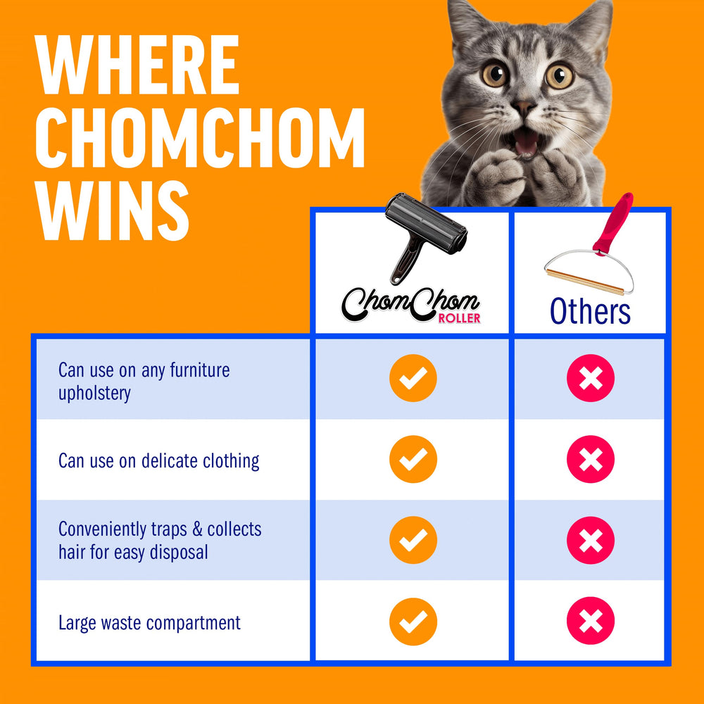 ChomChom Roller bedding regains fresh look with pet hair removal.