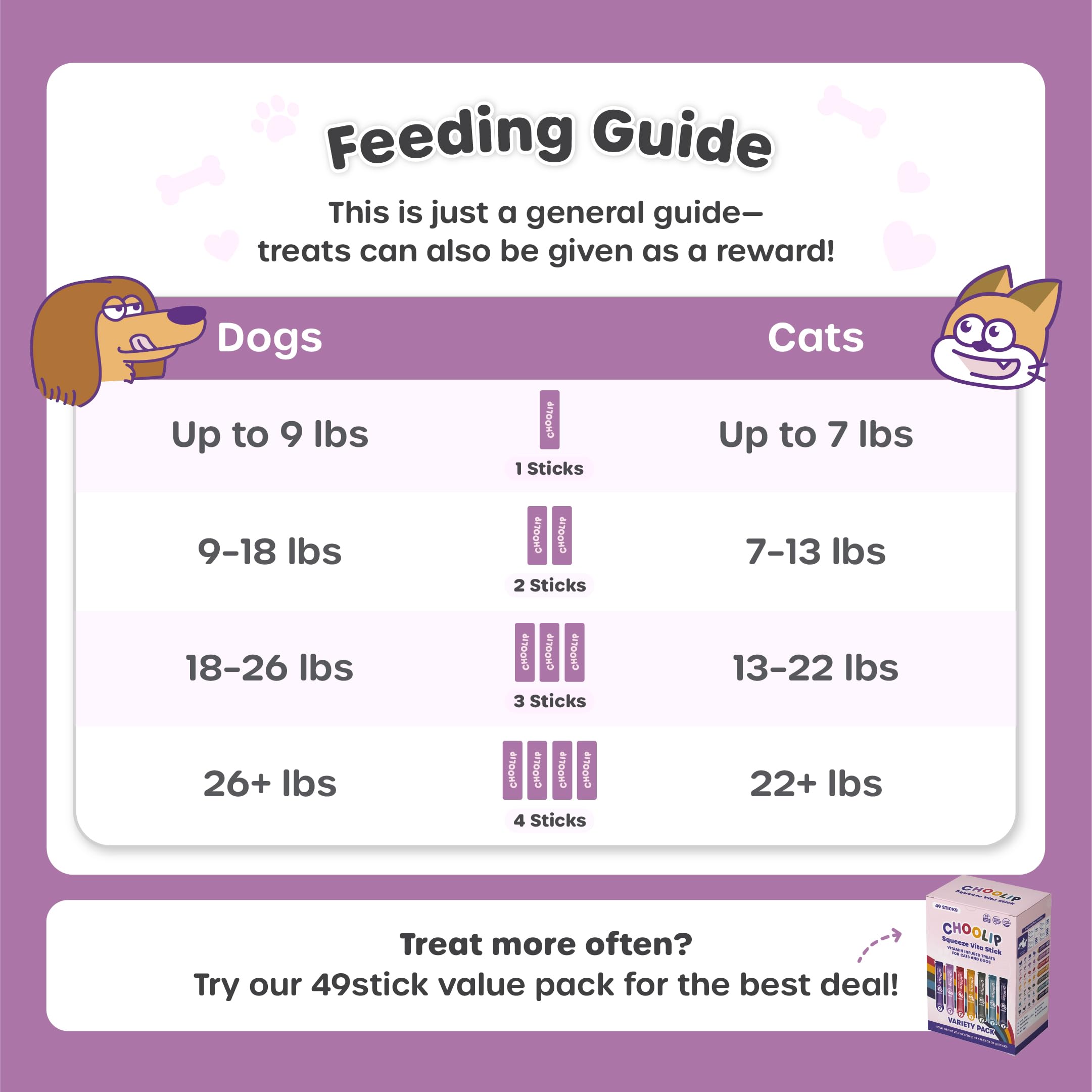 Choolip Squeeze Vita Stick 49-count-pack: convenient value for households with multiple pets