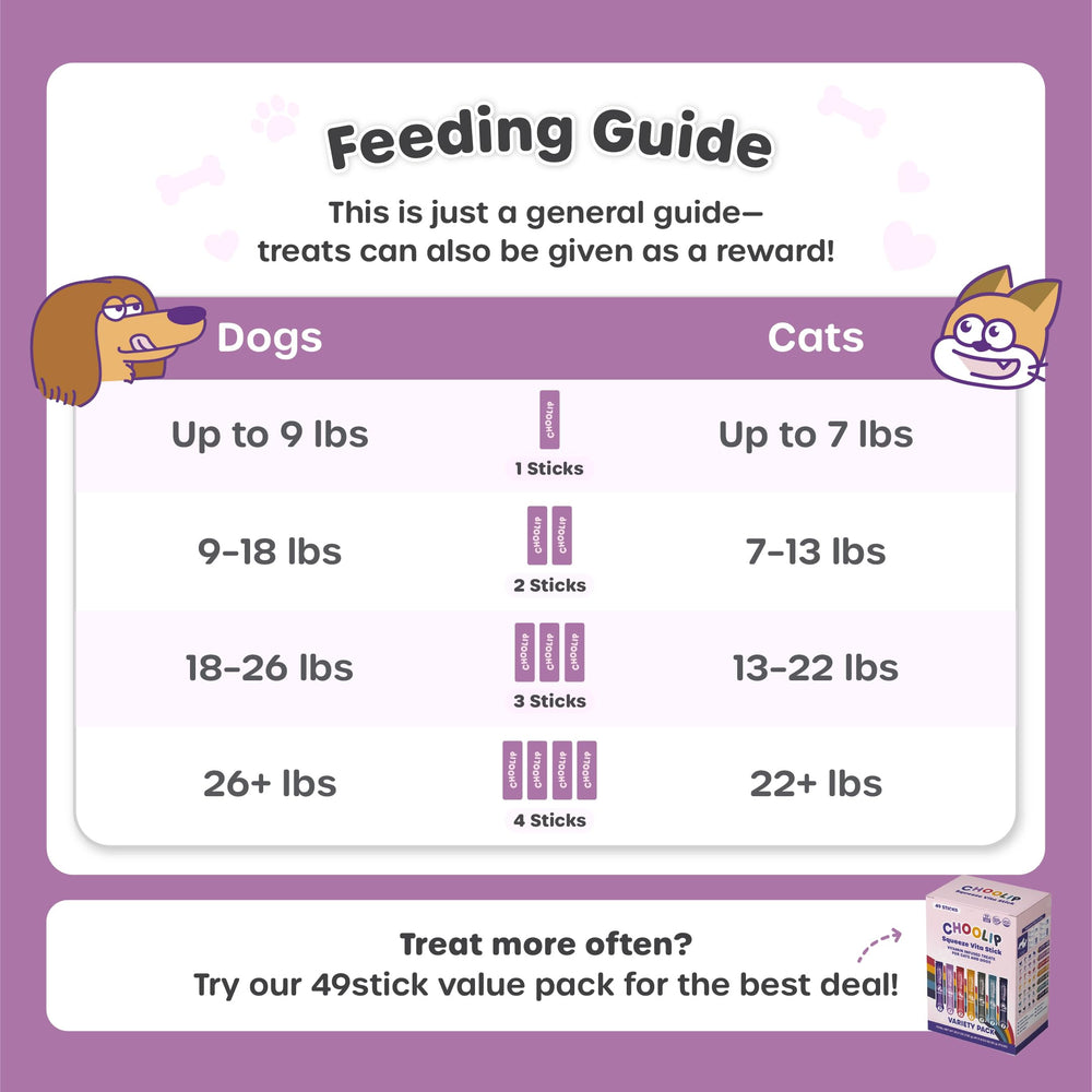 Choolip Squeeze Vita Stick 49-count-pack: convenient value for households with multiple pets