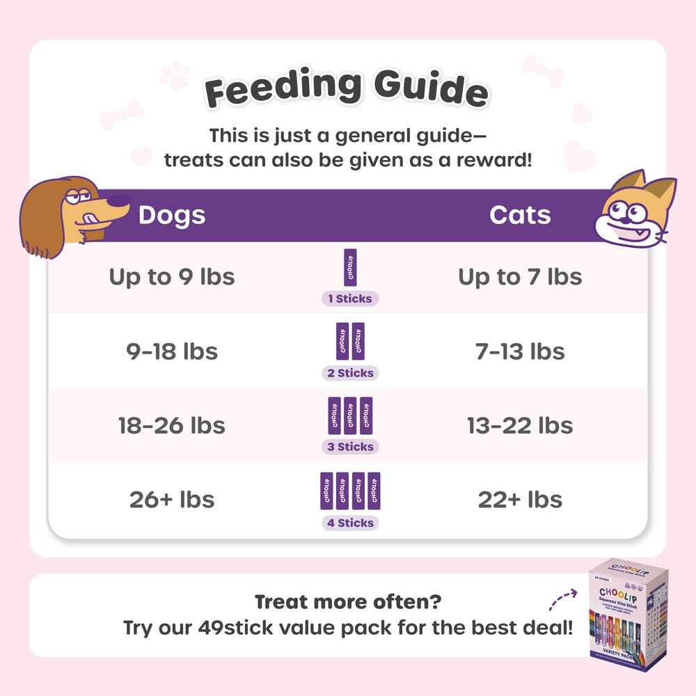 Choolip Squeeze Vita Stick two pets enjoying treats during bonding time