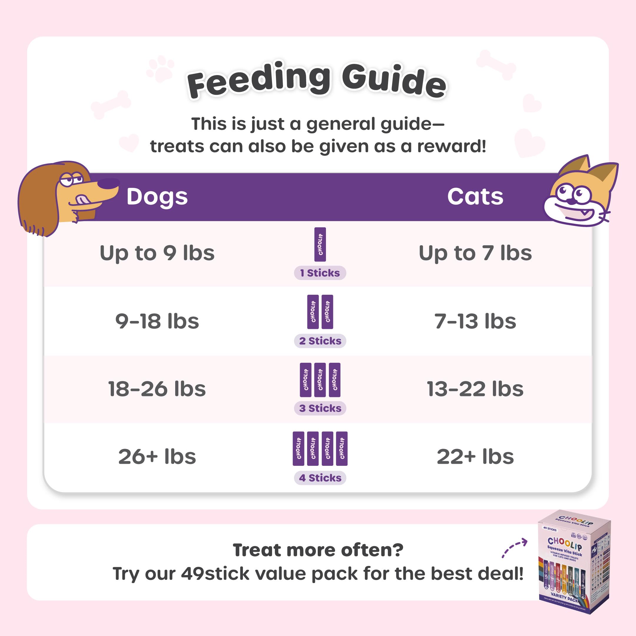 Choolip Squeeze Vita Stick training session with treats and rewards.