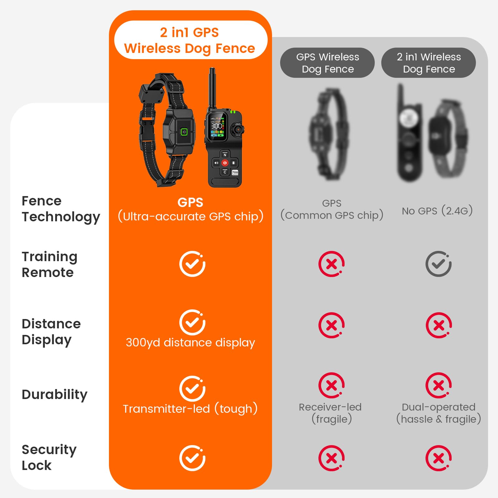 Chtoocy GPS collar on dog shows waterproof design for all-weather wear.