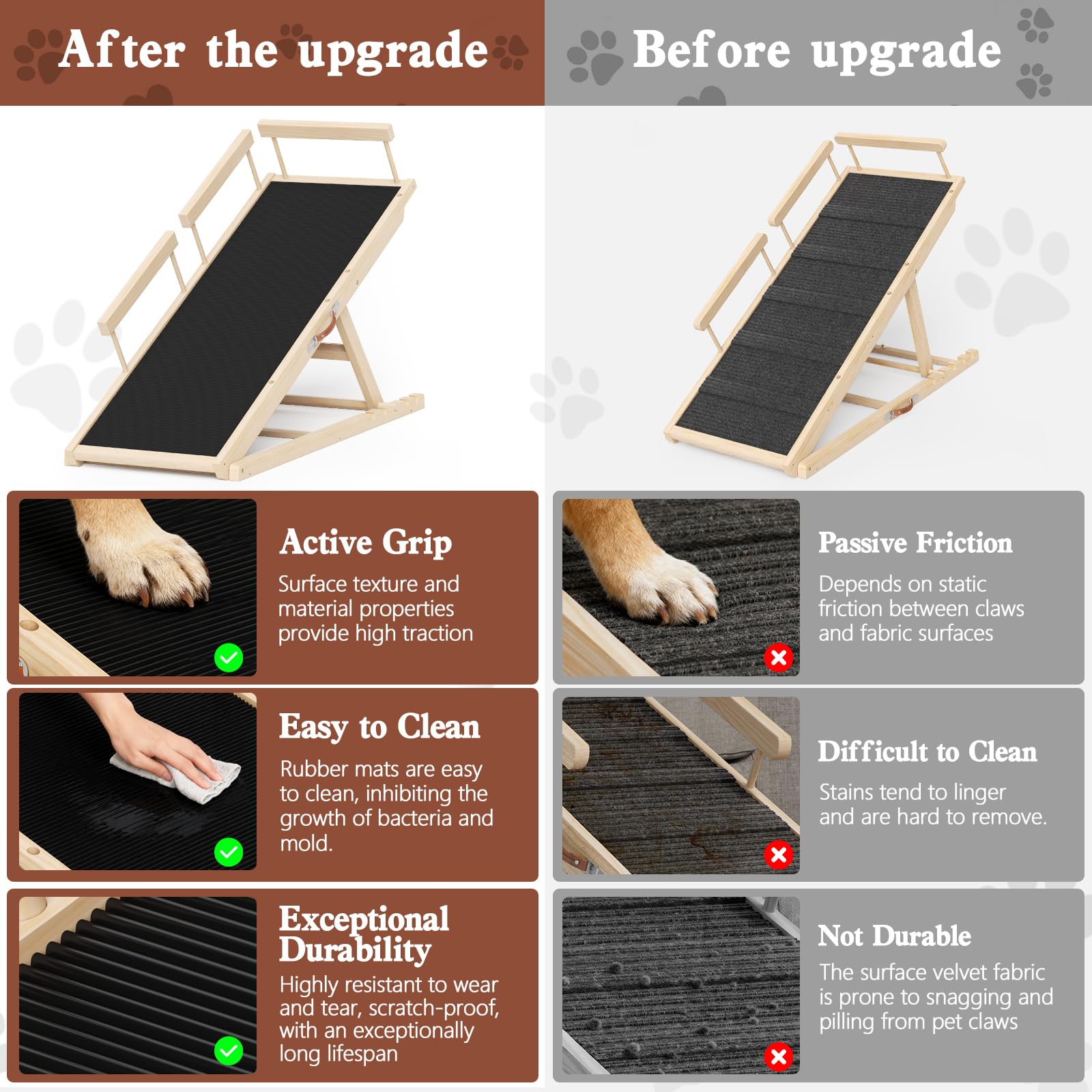 Chuiendi dog ramp anti-slip rubber pad detail for secure footing