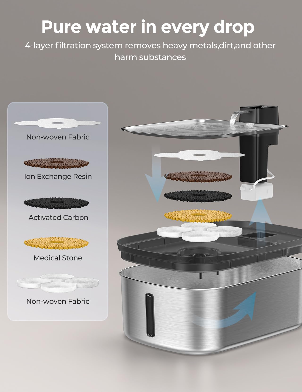 Chumajor wall-flow-design minimizes splash and noise for quiet operation.