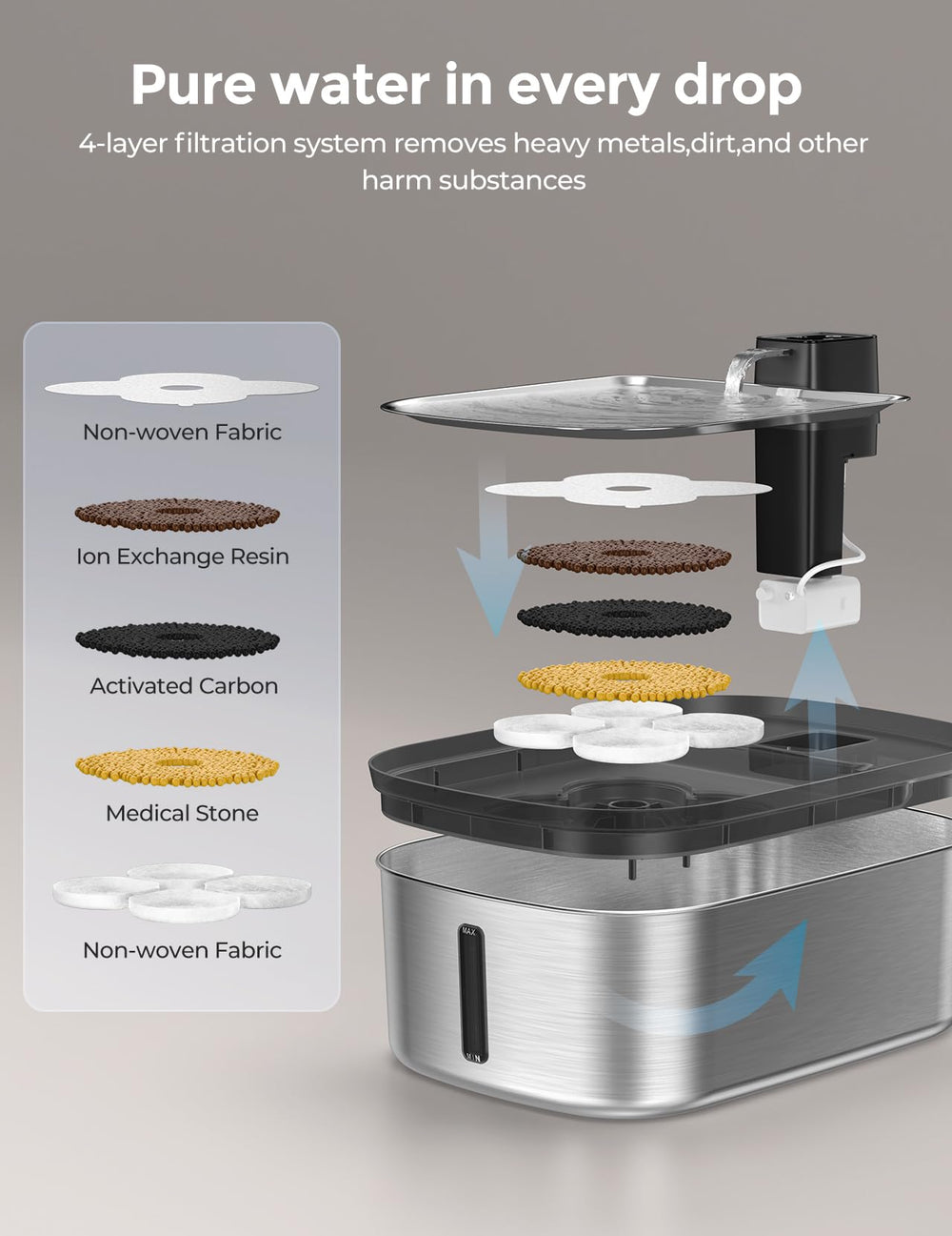 Chumajor wall-flow-design minimizes splash and noise for quiet operation.
