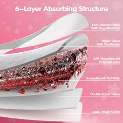 Cibaabo six-layer leak-proof structure prevents leaks and odors