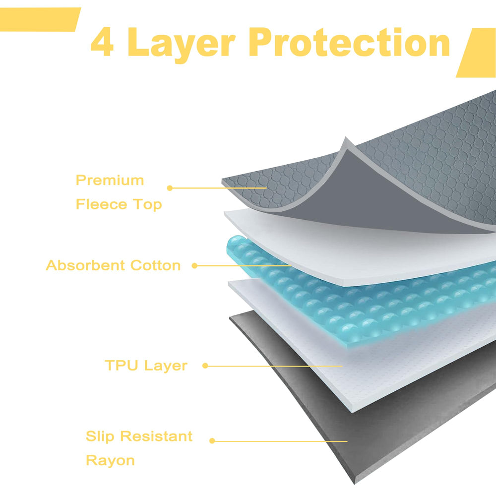 Cimiycob non-slip backing keeps liner in place during play