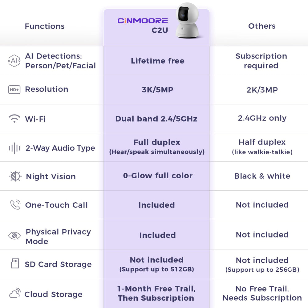 CINMOORE 5G indoor PTZ control for dynamic framing and fast focus