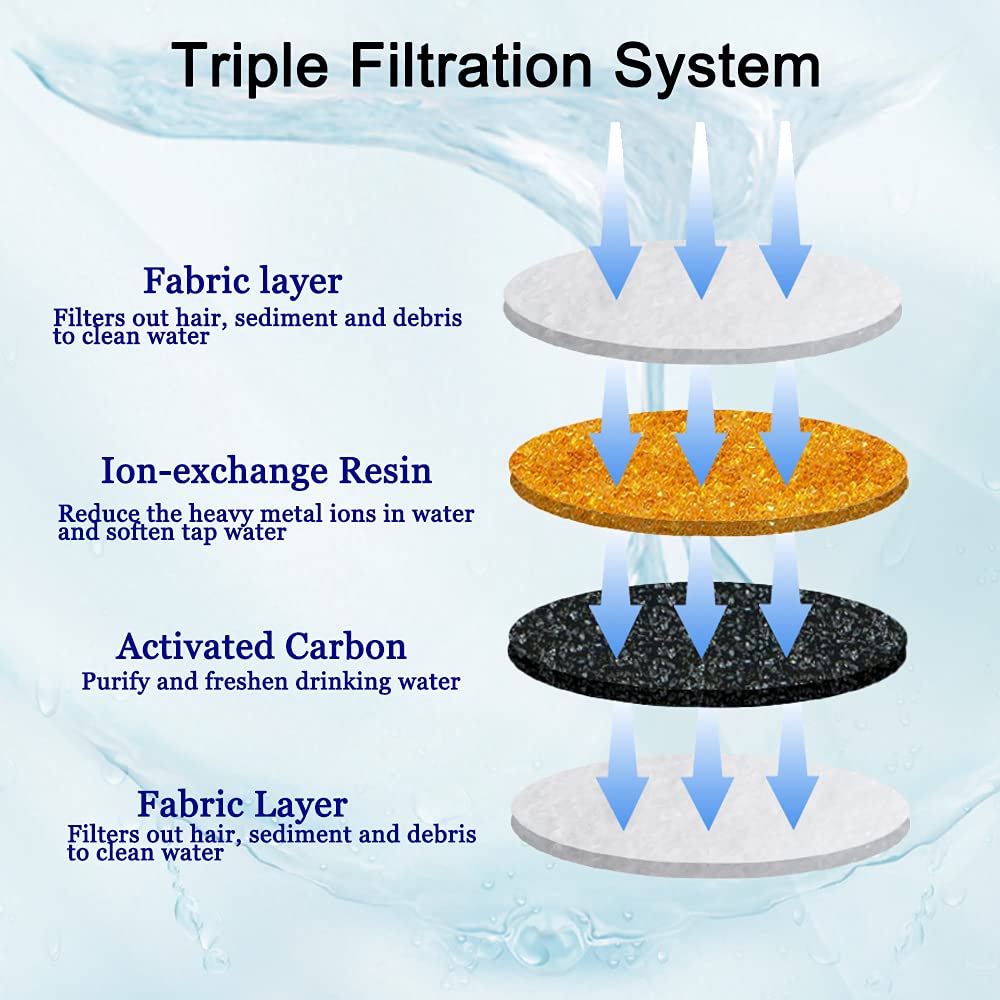 Cirfifth pack de filtros, envase individual, mantiene alta calidad.