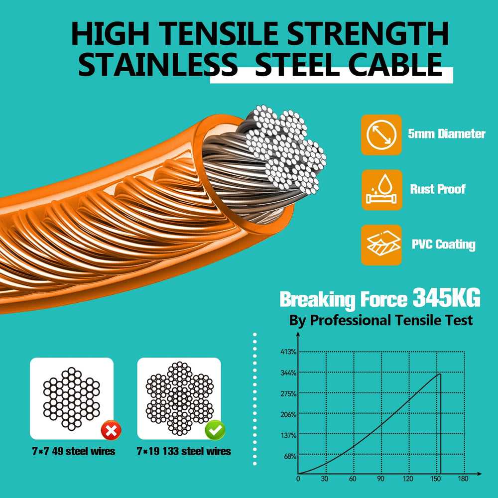 CJYMMFAN chew-resistant 5mm stainless steel wire stands up to energetic dogs